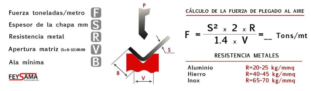 formula calculo plegado chapa plegadora