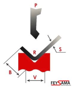 Cómo calcular el tonelaje de plegado