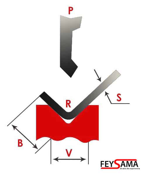 formula calculo tonelaje plegadora