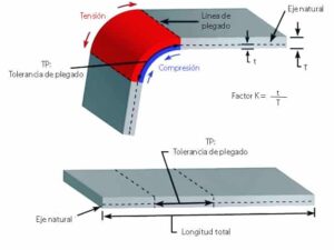 Qué es la tolerancia de plegado en una chapa