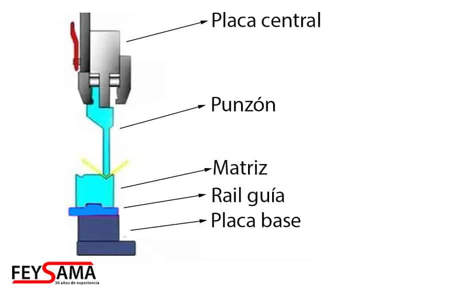 partes utilaje plegadora matriz punzon